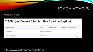 SCADA ATTACKS
Malicious Trojan
http://www.risidata.com/Database
 