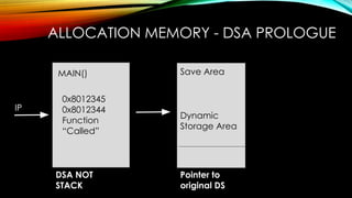 ALLOCATION MEMORY - DSA PROLOGUE
0x8012345
0x8012344
Function
“Called”
IP
Dynamic
Storage Area
MAIN()
Pointer to
original DS
DSA NOT
STACK
Save Area
 