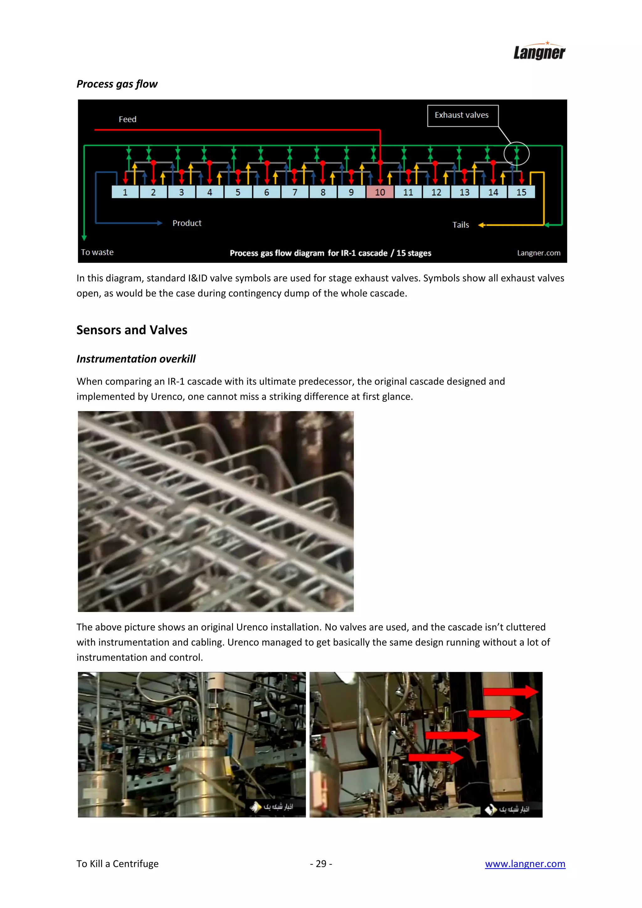 Process gas flow

In this diagram, standard I&ID valve symbols are used for stage exhaust valves. Symbols show all exhaust valves
open, as would be the case during contingency dump of the whole cascade.

Sensors and Valves
Instrumentation overkill
When comparing an IR-1 cascade with its ultimate predecessor, the original cascade designed and
implemented by Urenco, one cannot miss a striking difference at first glance.

The above picture shows an original Urenco installation. No valves are used, and the cascade isn’t cluttered
with instrumentation and cabling. Urenco managed to get basically the same design running without a lot of
instrumentation and control.

To Kill a Centrifuge

- 29 -

www.langner.com

 
