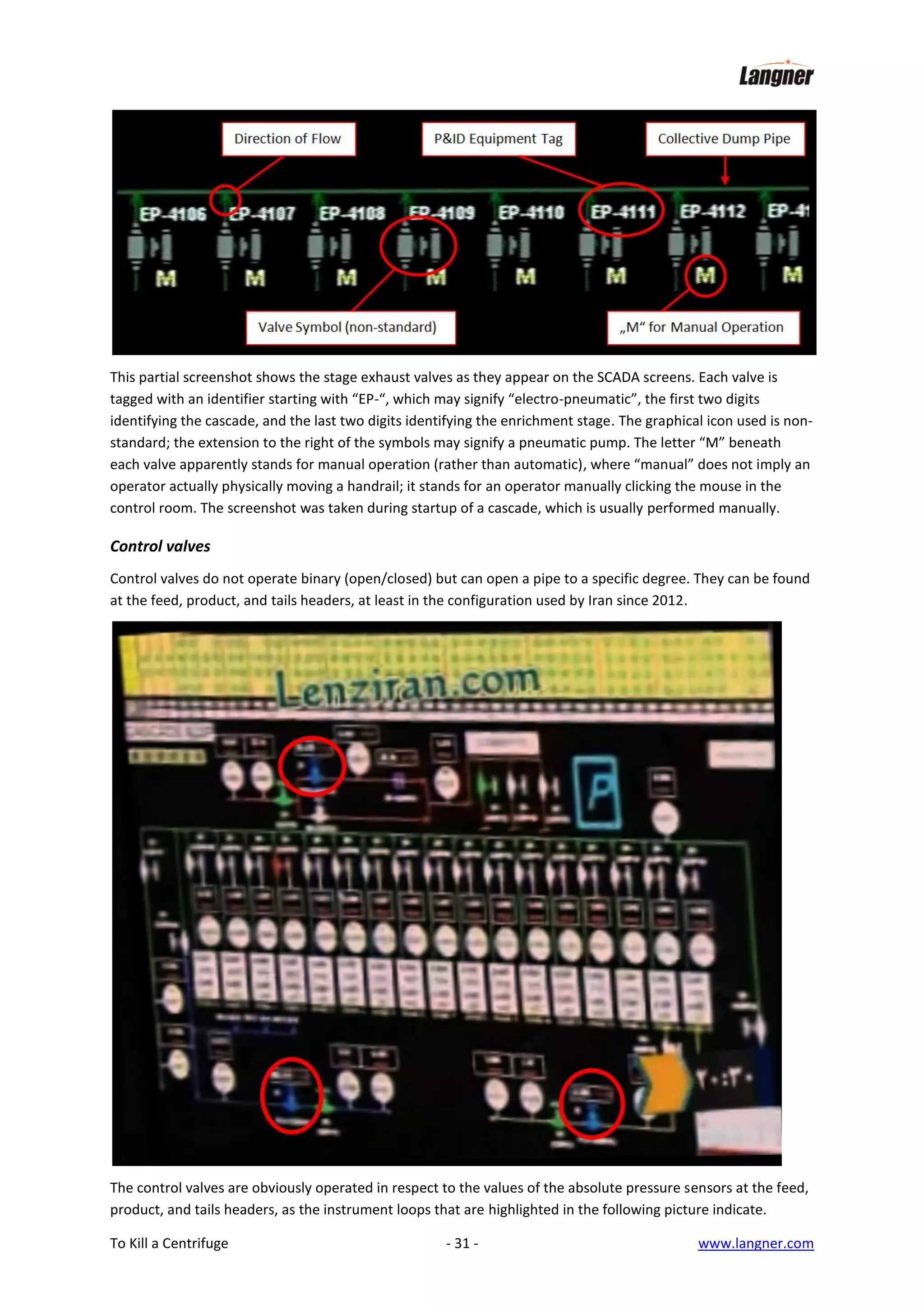 This partial screenshot shows the stage exhaust valves as they appear on the SCADA screens. Each valve is
tagged with an identifier starting with “EP-“, which may signify “electro-pneumatic”, the first two digits
identifying the cascade, and the last two digits identifying the enrichment stage. The graphical icon used is nonstandard; the extension to the right of the symbols may signify a pneumatic pump. The letter “M” beneath
each valve apparently stands for manual operation (rather than automatic), where “manual” does not imply an
operator actually physically moving a handrail; it stands for an operator manually clicking the mouse in the
control room. The screenshot was taken during startup of a cascade, which is usually performed manually.

Control valves
Control valves do not operate binary (open/closed) but can open a pipe to a specific degree. They can be found
at the feed, product, and tails headers, at least in the configuration used by Iran since 2012.

The control valves are obviously operated in respect to the values of the absolute pressure sensors at the feed,
product, and tails headers, as the instrument loops that are highlighted in the following picture indicate.
To Kill a Centrifuge

- 31 -

www.langner.com

 