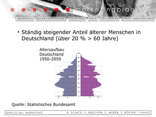 Ständig steigender Anteil älterer Menschen in Deutschland (über 20 % > 60 Jahre) Quelle: Statistisches Bundesamt Altersaufbau Deutschland 1950-2050 