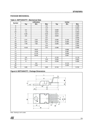 7/9
STV9379FA
PACKAGE MECHANICAL
Table 5. HEPTAWATT7 - Mechanical Data
Figure 8. HEPTAWATT7 - Package Dimensions
Note: Drawing is not to scale
Symbol
millimeters inches
Typ Min Max Typ Min Max
A 4.8 0.189
C 1.37 0.054
D 2.4 2.8 0.094 0.110
D1 1.2 1.35 0.047 0.053
E 0.35 0.55 0.014 0.022
F 0.6 0.8 0.024 0.031
F1 0.9 0.035
G 2.41 2.54 2.67 0.095 0.100 0.105
G1 4.91 5.08 5.21 0.193 0.200 0.205
G2 7.49 7.62 7.8 0.295 0.300 0.307
H2 10.4 0.409
H3 10.05 10.4 0.396 0.409
L 16.97 0.668
L1 14.92 0.587
L2 21.54 0.848
L3 22.62 0.891
L5 2.6 3 0.102 0.118
L6 15.1 15.8 0.594 0.622
L7 6 6.6 0.236 0.260
M 2.8 0.110
M1 5.08 0.200
Dia. 3.65 3.85 0.144 0.152
 