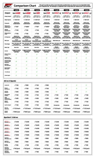 STV CNC Table Comparison Chart