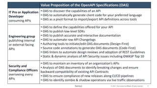 Apidays Paris 2023 - Managing OpenAPI Documents at Scale, Stéve Sfartz ...