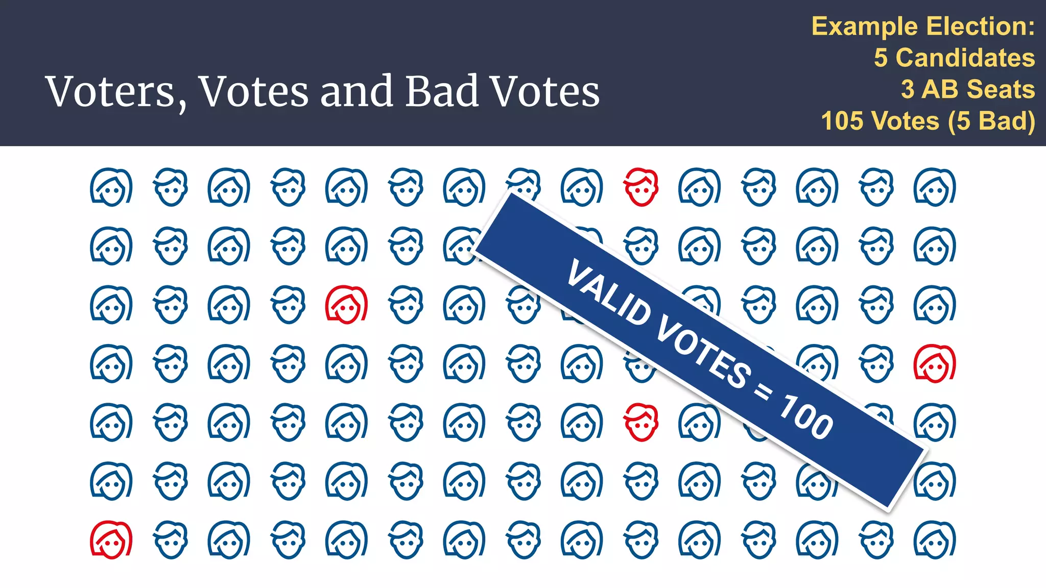 STV Voting System Explained | PPT