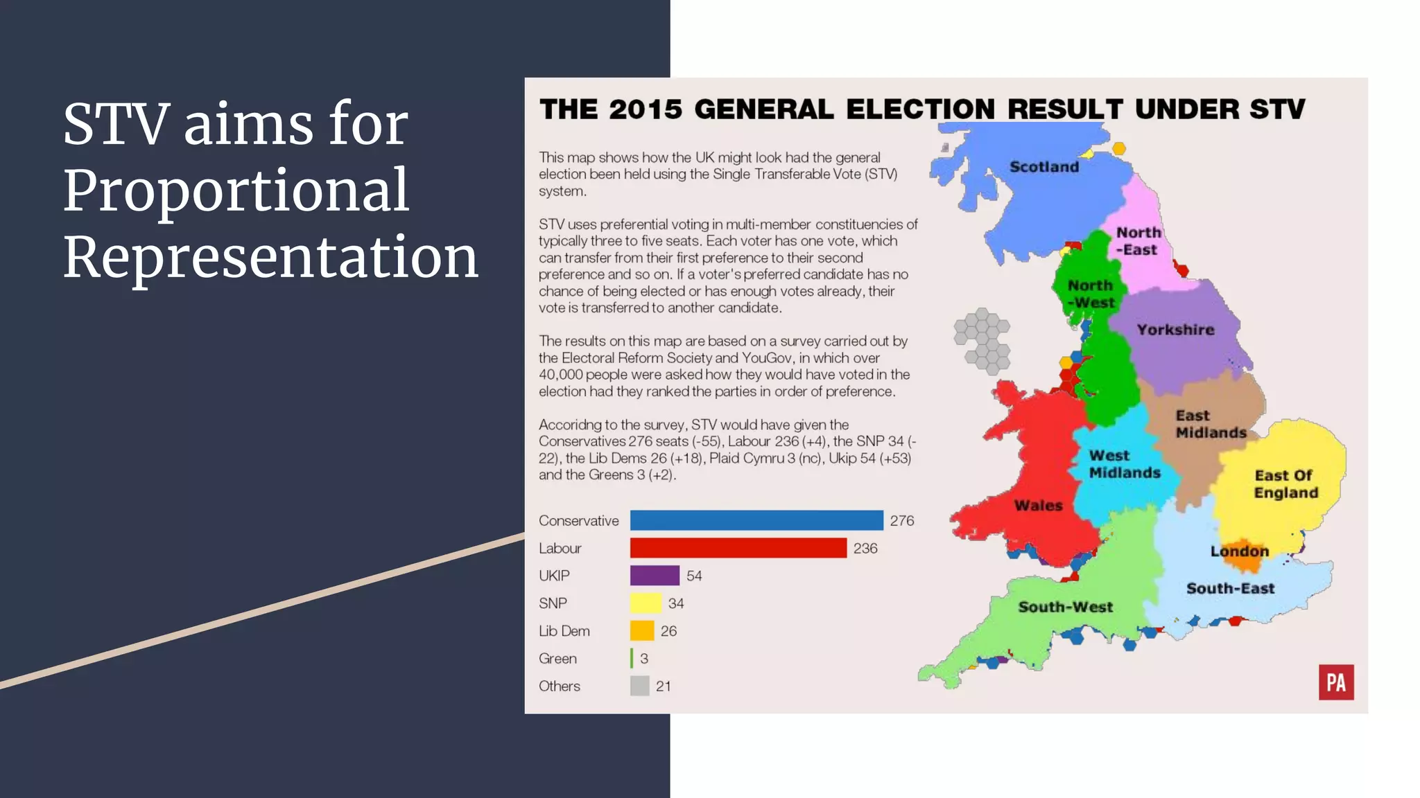 STV Voting System Explained | PPT