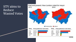 STV Voting System Explained | PDF