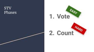 STV Voting System Explained | PPT