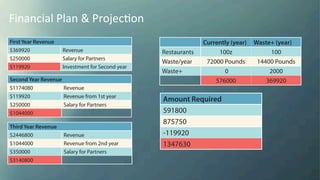 Financial	
  Plan	
  &	
  ProjecKon	
  	
  
 