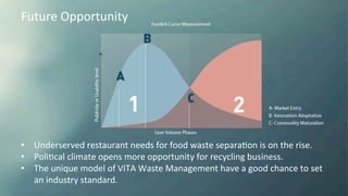  
	
  
	
  
	
  
	
  
•  Underserved	
  restaurant	
  needs	
  for	
  food	
  waste	
  separaKon	
  is	
  on	
  the	
  rise.	
  
•  PoliKcal	
  climate	
  opens	
  more	
  opportunity	
  for	
  recycling	
  business.	
  
•  The	
  unique	
  model	
  of	
  VITA	
  Waste	
  Management	
  have	
  a	
  good	
  chance	
  to	
  set	
  
an	
  industry	
  standard.	
  
Future	
  Opportunity	
  
 