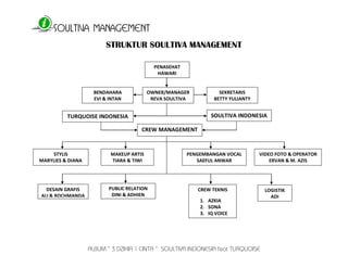 SOULTIVA MANAGEMENT 
ALBUM “ 3 DZIKIR 1 CINTA “ SOULTIVA INDONESIA feat TURQUOISE 
STRUKTUR SOULTIVA MANAGEMENT 
PENASEHAT 
HAWARI 
OWNER/MANAGER 
REVA SOULTIVA 
TURQUOISE INDONESIA SOULTIVA INDONESIA 
CREW MANAGEMENT 
STYLIS 
MARYLIES & DIANA 
MAKEUP ARTIS 
TIARA & TIWI 
PENGEMBANGAN VOCAL 
SAEFUL ANWAR 
VIDEO FOTO & OPERATOR 
ERVAN & M. AZIS 
DESAIN GRAFIS 
ALI & ROCHMANDA 
PUBLIC RELATION 
DINI & ADHIEN 
CREW TEKNIS 
1. AZKIA 
2. SONA 
3. IQ VOICE 
LOGISTIK 
ADI 
SEKRETARIS 
BETTY YULIANTY 
BENDAHARA 
EVI & INTAN 
