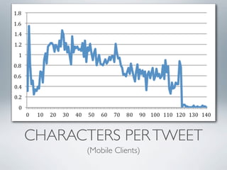 !
CHARACTERS PER TWEET
       (Mobile Clients)
 