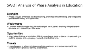 SWOT Analysis of Phase Analysis in Education
Strengths
• Phase analysis enhances practical learning, promotes critical thinking, and bridges the
gap between theory and application.
Weaknesses
• Complex methodologies may pose challenges for students, requiring comprehensive
guidance and support from educators.
Opportunities
• Integration of phase analysis into STEM curricula can foster a deeper understanding of
material science and encourage research-oriented learning.
Threats
• Limited access to advanced phase analysis equipment and resources may hinder
comprehensive practical learning experiences.
 