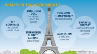 WHAT’S IN THE AGREEMENT?
 