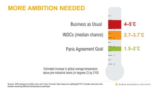 MORE AMBITION NEEDED
Source: WRI analysis by Kelly Levin and Taryn Fransen http://www.wri.org/blog/2015/11/insider-why-are-indc-
studies-reaching-different-temperature-estimates
 
