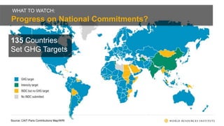 WHAT TO WATCH:
Progress on National Commitments?
Source: CAIT Paris Contributions Map/WRI
135 Countries
Set GHG Targets
 