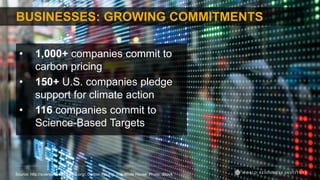 BUSINESSES: GROWING COMMITMENTS
• 1,000+ companies commit to
carbon pricing
• 150+ U.S. companies pledge
support for climate action
• 116 companies commit to
Science-Based Targets
Source: http://sciencebasedtargets.org/; Carbon Pricing; The White House Photo: iStock
 
