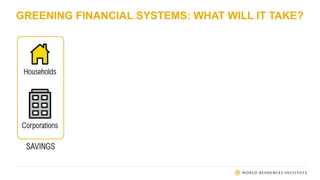 GREENING FINANCIAL SYSTEMS: WHAT WILL IT TAKE?
 