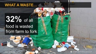 WHAT A WASTE…
32% of all
food is wasted
from farm to fork
Photo: Shutterstock
 
