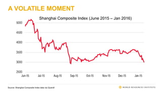 A VOLATILE MOMENT
Source: Shanghai Composite Index data via Quandl
Shanghai Composite Index (June 2015 – Jan 2016)
 