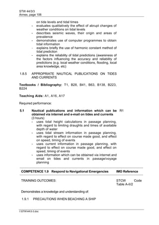 STW 44/3/3
Annex, page 106
I:STW443-3.doc
on tide levels and tidal times
- evaluates qualitatively the effect of abrupt changes of
weather conditions on tidal levels
- describes seismic waves, their origin and areas of
prevalence
- demonstrates use of computer programmes to obtain
tidal information
- explains briefly the use of harmonic constant method of
tidal prediction
- explains the reliability of tidal predictions (awareness of
the factors influencing the accuracy and reliability of
predictions (e.g. local weather conditions, flooding, local
area knowledge, etc)
1.8.5 APPROPRIATE NAUTICAL PUBLICATIONS ON TIDES
AND CURRENTS
Textbooks / Bibliography: T1, B28, B41, B63, B138, B223,
B224
Teaching Aids: A1, A16, A17
Required performance:
5.1 Nautical publications and information which can be
obtained via internet and e-mail on tides and currents
(3 hours)
- uses tidal height calculations in passage planning,
with regard to limiting draughts and times of available
depth of water
R1
- uses tidal stream information in passage planning,
with regard to effect on course made good, and effect
on speed, timing of events
- uses current information in passage planning, with
regard to effect on course made good, and effect on
speed, timing of events
- uses information which can be obtained via internet and
email on tides and currents in passage/voyage
planning
COMPETENCE 1.9 Respond to Navigational Emergencies IMO Reference
TRAINING OUTCOMES: STCW Code
Table A-II/2
Demonstrates a knowledge and understanding of:
1.9.1 PRECAUTIONS WHEN BEACHING A SHIP
 