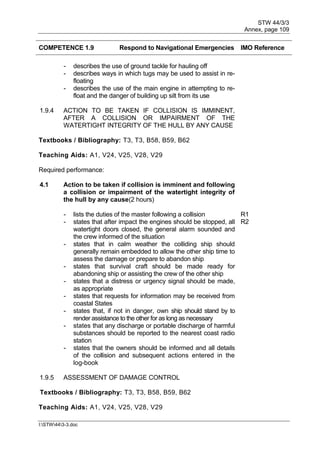 STW 44/3/3
Annex, page 109
I:STW443-3.doc
COMPETENCE 1.9 Respond to Navigational Emergencies IMO Reference
- describes the use of ground tackle for hauling off
- describes ways in which tugs may be used to assist in re-
floating
- describes the use of the main engine in attempting to re-
float and the danger of building up silt from its use
1.9.4 ACTION TO BE TAKEN IF COLLISION IS IMMINENT,
AFTER A COLLISION OR IMPAIRMENT OF THE
WATERTIGHT INTEGRITY OF THE HULL BY ANY CAUSE
Textbooks / Bibliography: T3, T3, B58, B59, B62
Teaching Aids: A1, V24, V25, V28, V29
Required performance:
4.1 Action to be taken if collision is imminent and following
a collision or impairment of the watertight integrity of
the hull by any cause(2 hours)
- lists the duties of the master following a collision R1
- states that after impact the engines should be stopped, all
watertight doors closed, the general alarm sounded and
the crew informed of the situation
R2
- states that in calm weather the colliding ship should
generally remain embedded to allow the other ship time to
assess the damage or prepare to abandon ship
- states that survival craft should be made ready for
abandoning ship or assisting the crew of the other ship
- states that a distress or urgency signal should be made,
as appropriate
- states that requests for information may be received from
coastal States
- states that, if not in danger, own ship should stand by to
render assistance to the other for as long as necessary
- states that any discharge or portable discharge of harmful
substances should be reported to the nearest coast radio
station
- states that the owners should be informed and all details
of the collision and subsequent actions entered in the
log-book
1.9.5 ASSESSMENT OF DAMAGE CONTROL
Textbooks / Bibliography: T3, T3, B58, B59, B62
Teaching Aids: A1, V24, V25, V28, V29
 