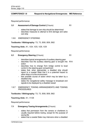 STW 44/3/3
Annex, page 110
I:STW443-3.doc
COMPETENCE 1.9 Respond to Navigational Emergencies IMO Reference
Required performance:
5.1 Assessment of Damage Control (2 hours) R1
- states that damage to own ship should be determined
- describes measures to attempt to limit damage and salve
own ship
1.9.6 EMERGENCY STEERING
Textbooks / Bibliography: T3, T3, B58, B59, B62
Teaching Aids: A1, V24, V25, V28, V29
Required performance:
6.1 Emergency Steering (2 hours) R1
- describes typical arrangements of auxiliary steering gear
- describes how the auxiliary steering gear is brought into
action
R14
- describes how to change from bridge control to local
control in the steering gear compartment
- states that, when appropriate, a disabled ship should
report to a coastal State that it is a potential hazard to
other ships or to the environment
- lists possible course of action which may be taken by a
disabled ship
- states the navigational safety message to broadcast and
signals to be displayed by a disabled vessel
1.9.7 EMERGENCY TOWING ARRANGEMENTS AND TOWING
PROCEDURES
Textbooks / Bibliography: T3, T3, B58, B59, B62
Teaching Aids: A1, V128
Required performance:
7.1 Emergency Towing Arrangements (2 hours) R1
- states that permission from the owners or charterers is
usually required before towing, except for the purpose of
saving life
- states that a coastal State may intervene when a disabled
 