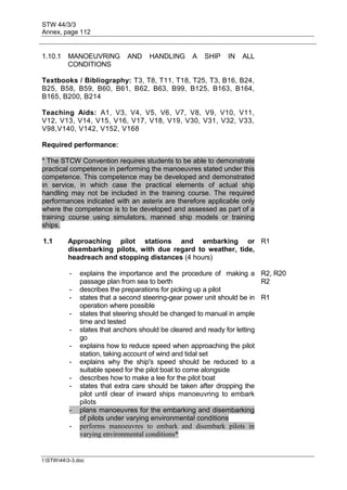 STW 44/3/3
Annex, page 112
I:STW443-3.doc
1.10.1 MANOEUVRING AND HANDLING A SHIP IN ALL
CONDITIONS
Textbooks / Bibliography: T3, T8, T11, T18, T25, T3, B16, B24,
B25, B58, B59, B60, B61, B62, B63, B99, B125, B163, B164,
B165, B200, B214
Teaching Aids: A1, V3, V4, V5, V6, V7, V8, V9, V10, V11,
V12, V13, V14, V15, V16, V17, V18, V19, V30, V31, V32, V33,
V98,V140, V142, V152, V168
Required performance:
* The STCW Convention requires students to be able to demonstrate
practical competence in performing the manoeuvres stated under this
competence. This competence may be developed and demonstrated
in service, in which case the practical elements of actual ship
handling may not be included in the training course. The required
performances indicated with an asterix are therefore applicable only
where the competence is to be developed and assessed as part of a
training course using simulators, manned ship models or training
ships.
1.1 Approaching pilot stations and embarking or
disembarking pilots, with due regard to weather, tide,
headreach and stopping distances (4 hours)
R1
- explains the importance and the procedure of making a
passage plan from sea to berth
R2, R20
R2
- describes the preparations for picking up a pilot
- states that a second steering-gear power unit should be in
operation where possible
R1
- states that steering should be changed to manual in ample
time and tested
- states that anchors should be cleared and ready for letting
go
- explains how to reduce speed when approaching the pilot
station, taking account of wind and tidal set
- explains why the ship's speed should be reduced to a
suitable speed for the pilot boat to come alongside
- describes how to make a lee for the pilot boat
- states that extra care should be taken after dropping the
pilot until clear of inward ships manoeuvring to embark
pilots
- plans manoeuvres for the embarking and disembarking
of pilots under varying environmental conditions
- performs manoeuvres to embark and disembark pilots in
varying environmental conditions*
 