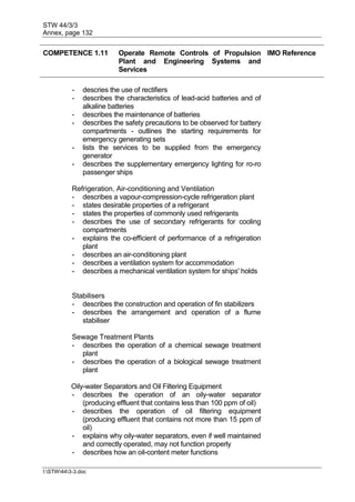 STW 44/3/3
Annex, page 132
I:STW443-3.doc
COMPETENCE 1.11 Operate Remote Controls of Propulsion
Plant and Engineering Systems and
Services
IMO Reference
- descries the use of rectifiers
- describes the characteristics of lead-acid batteries and of
alkaline batteries
- describes the maintenance of batteries
- describes the safety precautions to be observed for battery
compartments - outlines the starting requirements for
emergency generating sets
- lists the services to be supplied from the emergency
generator
- describes the supplementary emergency lighting for ro-ro
passenger ships
Refrigeration, Air-conditioning and Ventilation
- describes a vapour-compression-cycle refrigeration plant
- states desirable properties of a refrigerant
- states the properties of commonly used refrigerants
- describes the use of secondary refrigerants for cooling
compartments
- explains the co-efficient of performance of a refrigeration
plant
- describes an air-conditioning plant
- describes a ventilation system for accommodation
- describes a mechanical ventilation system for ships' holds
Stabilisers
- describes the construction and operation of fin stabilizers
- describes the arrangement and operation of a flume
stabiliser
Sewage Treatment Plants
- describes the operation of a chemical sewage treatment
plant
- describes the operation of a biological sewage treatment
plant
Oily-water Separators and Oil Filtering Equipment
- describes the operation of an oily-water separator
(producing effluent that contains less than 100 ppm of oil)
- describes the operation of oil filtering equipment
(producing effluent that contains not more than 15 ppm of
oil)
- explains why oily-water separators, even if well maintained
and correctly operated, may not function properly
- describes how an oil-content meter functions
 