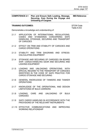STW 44/3/3
Annex, page 137
I:STW443-3.doc
COMPETENCE 2.1 Plan and Ensure Safe Loading, Stowage,
Securing, Care During the Voyage and
Unloading of Cargoes
IMO Reference
TRAINING OUTCOMES: STCW Code
Table A-II/2
Demonstrates a knowledge and understanding of:
2.1.1 APPLICATION OF INTERNATIONAL REGULATIONS,
CODES AND STANDARDS CONCERNING SAFE
HANDLING, STOWAGE, SECURING AND TRANSPORT
OF CARGOES
2.1.2 EFFECT ON TRIM AND STABILITY OF CARGOES AND
CARGO OPERATIONS
2.1.3 STABILITY AND TRIM DIAGRAMS AND STRESS-
CALCULATING EQUIPMENT
2.1.4 STOWAGE AND SECURING OF CARGOES ON BOARD
SHIP, CARGO-HANDLING GEAR AND SECURING AND
LASHING EQUIPMENT
2.1.5 LOADING AND UNLOADING OPERATIONS, WITH
SPECIAL REGARD TO THE TRANSPORT OF CARGOES
IDENTIFIED IN THE CODE OF SAFE PRACTICE FOR
CARGO STOWAGE AND SECURING
2.1.6 GENERAL KNOWLEDGE OF TANKERS AND TANKER
OPERATIONS
2.1.7 KNOWLEDGE OF THE OPERATIONAL AND DESIGN
LIMITATIONS OF BULK CARRIERS
2.1.8 LOADING, CARE AND UNLOADING OF BULK
CARGOES
2.1.9 SAFE CARGO HANDLING IN ACCORDANCE WITH THE
PROVISIONS OF THE RELEVANT INSTRUMENTS
2.1.10 EFFECTIVE COMMUNICATIONS AND IMPROVING
WORKING RELATIONSHIP
 