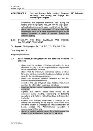 STW 44/3/3
Annex, page 140
I:STW443-3.doc
COMPETENCE 2.1 Plan and Ensure Safe Loading, Stowage,
Securing, Care During the Voyage and
Unloading of Cargoes
IMO Reference
 determines the expected maximum heel during the
loading or discharging of a heavy lift with the ship's gear
 calculates the increased draught resulting from the heel
 plans the loading and movement of cargo and other
deadweight items to achieve specified draughts and/or
stability conditions in terms of required statical and
dynamic stability
2.1.3 STABILITY AND TRIM DIAGRAMS AND STRESS-
CALCULATING EQUIPMENT
Textbooks / Bibliography: T4, T14, T15, T21, T34, B3, B198
Teaching Aids: A1
Required performance:
3.1 Shear Forces, Bending Moments and Torsional Moments
(8 hours)
R1
 states that the carriage of loading calculators in large
ships carrying dry or liquid cargo in bulk is a requirement
of the classification societies
 states that the maximum permissible values of shear
force and bending moment in harbour and at sea are laid
down by the classification societies
 states that maximum torsional moments are also laid
down for some container ships
 describes the use of typical cargo loading instruments
and lists the information obtainable from them
 interprets the information regarding stress limits provided
to the ship
 explains that harbour stress limits should not be
exceeded during loading, discharging or ballasting
operations and that it is not sufficient just to finish within
the limits
 explains that sufficient information to arrange for the
loading and ballasting of the ship in such a way as to
avoid the creation of unacceptable stresses should be on
board, unless the Administration considers it
unnecessary for that ship
 plans the loading and discharge of a ship to ensure that
maximum allowable stress limits are not exceeded
 