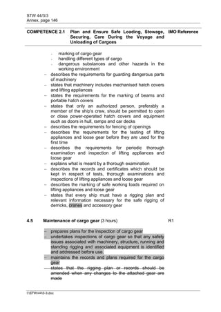 STW 44/3/3
Annex, page 146
I:STW443-3.doc
COMPETENCE 2.1 Plan and Ensure Safe Loading, Stowage,
Securing, Care During the Voyage and
Unloading of Cargoes
IMO Reference
- marking of cargo gear
- handling different types of cargo
- dangerous substances and other hazards in the
working environment
 describes the requirements for guarding dangerous parts
of machinery
 states that machinery includes mechanised hatch covers
and lifting appliances
 states the requirements for the marking of beams and
portable hatch covers
 states that only an authorized person, preferably a
member of the ship's crew, should be permitted to open
or close power-operated hatch covers and equipment
such as doors in hull, ramps and car decks
 describes the requirements for fencing of openings
 describes the requirements for the testing of lifting
appliances and loose gear before they are used for the
first time
 describes the requirements for periodic thorough
examination and inspection of lifting appliances and
loose gear
 explains what is meant by a thorough examination
 describes the records and certificates which should be
kept in respect of tests, thorough examinations and
inspections of lifting appliances and loose gear
 describes the marking of safe working loads required on
lifting appliances and loose gear
 states that every ship must have a rigging plan and
relevant information necessary for the safe rigging of
derricks, cranes and accessory gear
4.5 Maintenance of cargo gear (3 hours) R1
 prepares plans for the inspection of cargo gear
 undertakes inspections of cargo gear so that any safety
issues associated with machinery, structure, running and
standing rigging and associated equipment is identified
and addressed before use.
 maintains the records and plans required for the cargo
gear
 states that the rigging plan or records should be
amended when any changes to the attached gear are
made
 