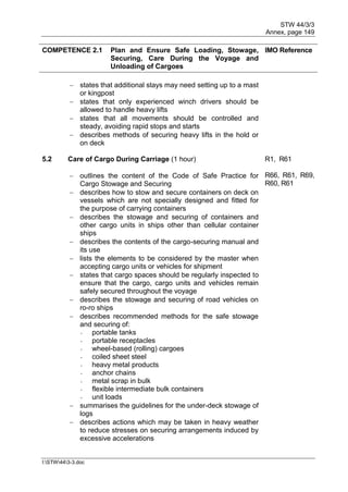 STW 44/3/3
Annex, page 149
I:STW443-3.doc
COMPETENCE 2.1 Plan and Ensure Safe Loading, Stowage,
Securing, Care During the Voyage and
Unloading of Cargoes
IMO Reference
 states that additional stays may need setting up to a mast
or kingpost
 states that only experienced winch drivers should be
allowed to handle heavy lifts
 states that all movements should be controlled and
steady, avoiding rapid stops and starts
 describes methods of securing heavy lifts in the hold or
on deck
5.2 Care of Cargo During Carriage (1 hour) R1, R61
 outlines the content of the Code of Safe Practice for
Cargo Stowage and Securing
R66, R61, R69,
R60, R61
 describes how to stow and secure containers on deck on
vessels which are not specially designed and fitted for
the purpose of carrying containers
 describes the stowage and securing of containers and
other cargo units in ships other than cellular container
ships
 describes the contents of the cargo-securing manual and
its use
 lists the elements to be considered by the master when
accepting cargo units or vehicles for shipment
 states that cargo spaces should be regularly inspected to
ensure that the cargo, cargo units and vehicles remain
safely secured throughout the voyage
 describes the stowage and securing of road vehicles on
ro-ro ships
 describes recommended methods for the safe stowage
and securing of:
- portable tanks
- portable receptacles
- wheel-based (rolling) cargoes
- coiled sheet steel
- heavy metal products
- anchor chains
- metal scrap in bulk
- flexible intermediate bulk containers
- unit loads
 summarises the guidelines for the under-deck stowage of
logs
 describes actions which may be taken in heavy weather
to reduce stresses on securing arrangements induced by
excessive accelerations
 