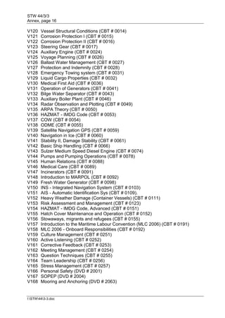 STW 44/3/3
Annex, page 16
I:STW443-3.doc
V120 Vessel Structural Conditions (CBT # 0014)
V121 Corrosion Protection I (CBT # 0015)
V122 Corrosion Protection II (CBT # 0016)
V123 Steering Gear (CBT # 0017)
V124 Auxiliary Engine (CBT # 0024)
V125 Voyage Planning (CBT # 0026)
V126 Ballast Water Management (CBT # 0027)
V127 Protection and Indemnity (CBT # 0028)
V128 Emergency Towing system (CBT # 0031)
V129 Liquid Cargo Properties (CBT # 0032)
V130 Medical First Aid (CBT # 0036)
V131 Operation of Generators (CBT # 0041)
V132 Bilge Water Separator (CBT # 0043)
V133 Auxiliary Boiler Plant (CBT # 0046)
V134 Radar Observation and Plotting (CBT # 0049)
V135 ARPA Theory (CBT # 0050)
V136 HAZMAT - IMDG Code (CBT # 0053)
V137 COW (CBT # 0054)
V138 ODME (CBT # 0055)
V139 Satellite Navigation GPS (CBT # 0059)
V140 Navigation in Ice (CBT # 0060)
V141 Stability II, Damage Stability (CBT # 0061)
V142 Basic Ship Handling (CBT # 0066)
V143 Sulzer Medium Speed Diesel Engine (CBT # 0074)
V144 Pumps and Pumping Operations (CBT # 0078)
V145 Human Relations (CBT # 0088)
V146 Medical Care (CBT # 0089)
V147 Incinerators (CBT # 0091)
V148 Introduction to MARPOL (CBT # 0092)
V149 Fresh Water Generator (CBT # 0098)
V150 INS - Integrated Navigation System (CBT # 0103)
V151 AIS - Automatic Identification Sys (CBT # 0109).
V152 Heavy Weather Damage (Container Vessels) (CBT # 0111)
V153 Risk Assessment and Management (CBT # 0123)
V154 HAZMAT - IMDG Code, Advanced (CBT # 0151)
V155 Hatch Cover Maintenance and Operation (CBT # 0152)
V156 Stowaways, migrants and refugees (CBT # 0155)
V157 Introduction to the Maritime Labour Convention (MLC 2006) (CBT # 0191)
V158 MLC 2006 - Onboard Responsibilities (CBT # 0192)
V159 Culture Management (CBT # 0251)
V160 Active Listening (CBT # 0252)
V161 Corrective Feedback (CBT # 0253)
V162 Meeting Management (CBT # 0254)
V163 Question Techniques (CBT # 0255)
V164 Team Leadership (CBT # 0256)
V165 Stress Management (CBT # 0257)
V166 Personal Safety (DVD # 2001)
V167 SOPEP (DVD # 2004)
V168 Mooring and Anchoring (DVD # 2063)
 