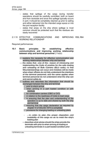 STW 44/3/3
Annex, page 186
I:STW443-3.doc
 states that spillage of the cargo during transfer
operations should be carefully controlled, both on board
and from dockside and since this spillage typically occurs
in port, it should be completely cleaned up prior to sailing
and either delivered into the intended cargo space or into
the port reception facility
 states that areas on the ship where spillage is most
common should be protected such that the residues are
easily recovered
2.1.10 EFFECTIVE COMMUNICATIONS AND IMPROVING
WORKING RELATIONSHIP
R56, R64
Required performances:
10.1 Basic principles for establishing effective
communications and improving working relationship
between ship and terminal personnel (1 hour)
 explains the necessity for effective communication and
working relationships between ship and terminal
 the states that one of the reason of introducing and
implementing the Code of practice for the safe loading
and unloading of Bulk Carriers (BLU code), is that
Misunderstandings can occur and mistakes will be made
when ships' officers do not fully understand the intentions
of the terminal personnel, and the same applies when
terminal personnel do not understand what the ship can
and cannot safely do
 outlines and describes the information that should be
exchanged between the ship and terminal:
 prior to ship's arrival
 when arriving in a part loaded condition or with
residues
 for combination carriers (OBO or O/O)
 in relation to the readiness of holds to load cargo
 in ensuring that the plan and understanding of the
operation is up to date and shared by both the ship
and terminal
 ensuring that the cargo declaration as required by
chapter VI of SOLAS 1974 is completed
 provisions for changing loading or unloading plans
 , in order to plan the proper disposition and
availability of the cargo so as to meet the ship's
loading plan
 describes what advise should the ships provide the
terminals with prior to when arriving at loading or
unloading terminals in a part loaded condition prior
 