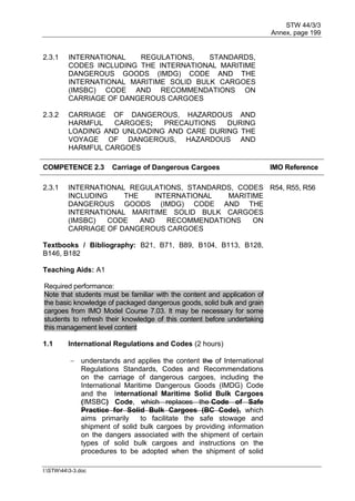 STW 44/3/3
Annex, page 199
I:STW443-3.doc
2.3.1 INTERNATIONAL REGULATIONS, STANDARDS,
CODES INCLUDING THE INTERNATIONAL MARITIME
DANGEROUS GOODS (IMDG) CODE AND THE
INTERNATIONAL MARITIME SOLID BULK CARGOES
(IMSBC) CODE AND RECOMMENDATIONS ON
CARRIAGE OF DANGEROUS CARGOES
2.3.2 CARRIAGE OF DANGEROUS, HAZARDOUS AND
HARMFUL CARGOES; PRECAUTIONS DURING
LOADING AND UNLOADING AND CARE DURING THE
VOYAGE OF DANGEROUS, HAZARDOUS AND
HARMFUL CARGOES
COMPETENCE 2.3 Carriage of Dangerous Cargoes IMO Reference
2.3.1 INTERNATIONAL REGULATIONS, STANDARDS, CODES
INCLUDING THE INTERNATIONAL MARITIME
DANGEROUS GOODS (IMDG) CODE AND THE
INTERNATIONAL MARITIME SOLID BULK CARGOES
(IMSBC) CODE AND RECOMMENDATIONS ON
CARRIAGE OF DANGEROUS CARGOES
R54, R55, R56
Textbooks / Bibliography: B21, B71, B89, B104, B113, B128,
B146, B182
Teaching Aids: A1
Required performance:
Note that students must be familiar with the content and application of
the basic knowledge of packaged dangerous goods, solid bulk and grain
cargoes from IMO Model Course 7.03. It may be necessary for some
students to refresh their knowledge of this content before undertaking
this management level content
1.1 International Regulations and Codes (2 hours)
 understands and applies the content the of International
Regulations Standards, Codes and Recommendations
on the carriage of dangerous cargoes, including the
International Maritime Dangerous Goods (IMDG) Code
and the International Maritime Solid Bulk Cargoes
(IMSBC) Code, which replaces the Code of Safe
Practice for Solid Bulk Cargoes (BC Code), which
aims primarily to facilitate the safe stowage and
shipment of solid bulk cargoes by providing information
on the dangers associated with the shipment of certain
types of solid bulk cargoes and instructions on the
procedures to be adopted when the shipment of solid
 