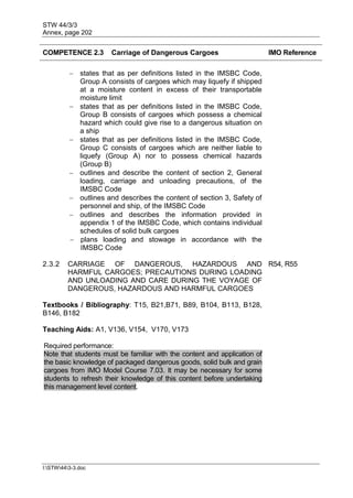 STW 44/3/3
Annex, page 202
I:STW443-3.doc
COMPETENCE 2.3 Carriage of Dangerous Cargoes IMO Reference
 states that as per definitions listed in the IMSBC Code,
Group A consists of cargoes which may liquefy if shipped
at a moisture content in excess of their transportable
moisture limit
 states that as per definitions listed in the IMSBC Code,
Group B consists of cargoes which possess a chemical
hazard which could give rise to a dangerous situation on
a ship
 states that as per definitions listed in the IMSBC Code,
Group C consists of cargoes which are neither liable to
liquefy (Group A) nor to possess chemical hazards
(Group B)
 outlines and describe the content of section 2, General
loading, carriage and unloading precautions, of the
IMSBC Code
 outlines and describes the content of section 3, Safety of
personnel and ship, of the IMSBC Code
 outlines and describes the information provided in
appendix 1 of the IMSBC Code, which contains individual
schedules of solid bulk cargoes
 plans loading and stowage in accordance with the
IMSBC Code
2.3.2 CARRIAGE OF DANGEROUS, HAZARDOUS AND
HARMFUL CARGOES; PRECAUTIONS DURING LOADING
AND UNLOADING AND CARE DURING THE VOYAGE OF
DANGEROUS, HAZARDOUS AND HARMFUL CARGOES
R54, R55
Textbooks / Bibliography: T15, B21,B71, B89, B104, B113, B128,
B146, B182
Teaching Aids: A1, V136, V154, V170, V173
Required performance:
Note that students must be familiar with the content and application of
the basic knowledge of packaged dangerous goods, solid bulk and grain
cargoes from IMO Model Course 7.03. It may be necessary for some
students to refresh their knowledge of this content before undertaking
this management level content.
 