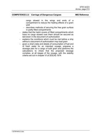 STW 44/3/3
Annex, page 213
I:STW443-3.doc
COMPETENCE 2.3 Carriage of Dangerous Cargoes IMO Reference
cargo stowed in the wings and ends of a
compartment to reduce the heeling effects of a grain
shift
 describes methods of securing the free grain surface
in partly filled compartments
 states that the hatch covers of filled compartments which
have no cargo stowed over them should be secured as
laid down in the document of authorization
 explains the conditions which must be met before a ship
without a document of authorization may load grain
 given a ship's data and details of consumption of fuel and
of fresh water for an intended voyage, prepares a
stowage plan for a cargo of bulk grain and performs the
calculations to check that the proposed stowage
complies, at all stages of the voyage, with the stability
criteria set out in chapter VI of SOLAS 1974
 