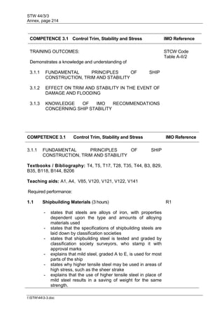 STW 44/3/3
Annex, page 214
I:STW443-3.doc
COMPETENCE 3.1 Control Trim, Stability and Stress IMO Reference
TRAINING OUTCOMES: STCW Code
Table A-II/2
Demonstrates a knowledge and understanding of
3.1.1 FUNDAMENTAL PRINCIPLES OF SHIP
CONSTRUCTION, TRIM AND STABILITY
3.1.2 EFFECT ON TRIM AND STABILITY IN THE EVENT OF
DAMAGE AND FLOODING
3.1.3 KNOWLEDGE OF IMO RECOMMENDATIONS
CONCERNING SHIP STABILITY
COMPETENCE 3.1 Control Trim, Stability and Stress IMO Reference
3.1.1 FUNDAMENTAL PRINCIPLES OF SHIP
CONSTRUCTION, TRIM AND STABILITY
Textbooks / Bibliography: T4, T5, T17, T28, T35, T44, B3, B29,
B35, B118, B144, B206
Teaching aids: A1, A4, V85, V120, V121, V122, V141
Required performance:
1.1 Shipbuilding Materials (3 hours) R1
- states that steels are alloys of iron, with properties
dependent upon the type and amounts of alloying
materials used
- states that the specifications of shipbuilding steels are
laid down by classification societies
- states that shipbuilding steel is tested and graded by
classification society surveyors, who stamp it with
approval marks
- explains that mild steel, graded A to E, is used for most
parts of the ship
- states why higher tensile steel may be used in areas of
high stress, such as the sheer strake
- explains that the use of higher tensile steel in place of
mild steel results in a saving of weight for the same
strength.
 