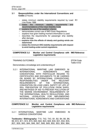 STW 44/3/3
Annex, page 240
I:STW443-3.doc
3.1 Responsibilities under the International Conventions and
Codes (2 hours)
- states minimum stability requirements required by Load
Line Rules 1966
R1
- states the minimum stability requirements and
recommendations of the Intact Stability Code
- explains the use of the weather criterion
- demonstrates correct use of IMO Grain Regulations
- explains how grain heeling moment information is used
- describes the requirements for passenger ship stability
after damage
- explains how the effects of steady and gusting winds are
determined
- states the minimum IMO stability requirements with respect
to wind heeling under current regulations
COMPETENCE 3.2 Monitor and Control Compliance with
Legislative requirements
IMO Reference
TRAINING OUTCOMES: STCW Code
Table A-II/2
Demonstrates a knowledge and understanding of
3.2.1 INTERNATIONAL MARITIME LAW EMBODIED IN
INTERNATIONAL AGREEMENTS AND
CONVENTIONS, WITH PARTICULAR REGARD TO
CERTIFICATES AND DOCUMENTS TO BE CARRIED
ON BOARD BY INTERNATIONAL CONVENTIONS;
RESPONSIBILITIES UNDER THE RELEVANT
REQUIREMENTS OF THE INTERNATIONAL
CONVENTION ON LOAD LINES, SAFETY OF LIFE AT
SEA, PREVENTION OF POLLUTION FROM SHIPS,
AND METHODS OF AID TO PREVENT POLLUTION OF
THE MARINE ENVIRONMENT; REQUIREMENTS OF
THE INTERNATIONAL HEALTH REGULATIONS; AND
NATIONAL LEGISLATION FOR IMPLEMENTING
INTERNATIONAL AGREEMENTS AND CONVENTIONS
COMPETENCE 3.2 Monitor and Control Compliance with
Legislative requirements
IMO Reference
3.2.1 INTERNATIONAL MARITIME LAW EMBODIED IN
VARIOUS CONVENTIONS
Textbooks / Bibliography: T10, T42, T43, B1, B2, B4, B5, B6,
B9, B10, B11, B14, B15, B20, B22, B23, B29, B30, B31, B32, B35,
B37, B39, B43, B44, B46, B47, B48, B49, B52, B53, B54, B64,
 