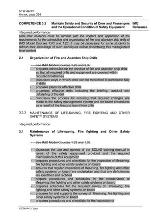 STW 44/3/3
Annex, page 324
I:STW443-3.doc
COMPETENCE 3.3 Maintain Safety and Security of Crew and Passengers
and the Operational Condition of Safety Equipment
IMO
Reference
Required performance:
Note that students must be familiar with the content and application of the
requirements for the scheduling and organisation of fire and abandon ship drills of
IMO Model Courses 7.03 and 1.23. It may be necessary for some students to
refresh their knowledge of such techniques before undertaking this management
level content
2.1 Organization of Fire and Abandon Ship Drills
- See IMO Model Courses 1.23 and 2.03
- prepares schedules for the conduct of fire and abandon ship drills
so that all required drills and equipment are covered within
required timeframes
- discusses ways in which crew can be motivated to participate fully
in drills
- prepares plans for effective drills
- organises effective drills including the briefing, conduct and
debriefing of the drill
- discusses the process for ensuring that required changes are
made to the safety management system and on board procedures
as a result of the lessons learnt from drills
3.3.3 MAINTENANCE OF LIFE-SAVING, FIRE FIGHTING AND OTHER
SAFETY SYSTEMS
Required performance:
3.1 Maintenance of Life-saving, Fire fighting and Other Safety
Systems
- See IMO Model Courses 1.23 and 1.03
- discusses the use and upkeep of the SOLAS training manual in
terms of the safety equipment provided and the required
maintenance of this equipment
- prepares procedures and checklists for the inspection of lifesaving,
fire fighting and other safety systems on board
- ensures that regular inspections of lifesaving, fire fighting and other
safety systems on board are undertaken and that any deficiencies
are identified and rectified
- prepare procedures and schedules for the maintenance of
lifesaving, fire fighting and other safety systems on board
- prepares schedules for the required survey of lifesaving, fire
fighting and other safety systems on board
- prepares for and supports the survey of lifesaving, fire fighting and
other safety systems on board
- prepares procedures and checklists for the inspection of
 