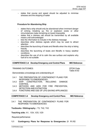 STW 44/3/3
Annex, page 327
I:STW443-3.doc
- states that course and speed should be adjusted to minimise
stresses and the shipping of water
Procedure for Abandoning Ship
- states that a ship should only be abandoned when imminent danger
of sinking, breaking up, fire or explosion exists or other
circumstances make remaining on board impossible
- states that a distress call should be transmitted by all available
means until acknowledged
- lists the information to include in the distress message
- describes other distress signals which may be used to attract
attention
- describes the launching of boats and liferafts when the ship is listing
heavily
- describes the launching of boats and liferafts in heavy weather
conditions
- describes the use of oil to calm the sea surface and explains why
fuel oil is not suitable
COMPETENCE 3.4 Develop Emergency and Control Plans IMO Reference
TRAINING OUTCOMES: STCW Code
Table A-II/2
Demonstrates a knowledge and understanding of:
3.4.1 THE PREPARATION OF CONTINGENCY PLANS FOR
RESPONSE TO EMERGENCIES
3.4.2 SHIP CONSTRUCTION, INCLUDING DAMAGE
CONTROL
3.4.3 METHODS AND AIDS FOR FIRE PREVENTION,
DETECTION AND EXTINCTION
3.4.4 FUNCTIONS AND USE OF LIFE-SAVING APPLIANCES
COMPETENCE 3.4 Develop Emergency and Control Plans IMO Reference
3.4.1 THE PREPARATION OF CONTINGENCY PLANS FOR
RESPONSE TO EMERGENCIES
Textbooks / Bibliography : T3, T42, T43
Teaching aids: A1, V24, V25, V29
Required performance:
1.1 Contingency Plans for Response to Emergencies (9 R1,R2
 
