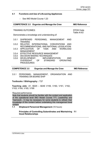 STW 44/3/3
Annex, page 331
I:STW443-3.doc
4.1 Functions and Use of Life-saving Appliances
 See IMO Model Course 1.23
COMPETENCE 3.5 Organize and Manage the Crew IMO Reference
TRAINING OUTCOMES: STCW Code
Table A-II/2
Demonstrates a knowledge and understanding of:
3.5.1 SHIPBOARD PERSONNEL MANAGEMENT AND
TRAINING
3.5.2 RELATED INTERNATIONAL CONVENTIONS AND
RECOMMENDATIONS, AND NATIONAL LEGISLATION
3.5.3 APPLICATION OF TASK AND WORKLOAD
MANAGEMENT
3.5.4 EFFECTIVE RESOURCE MANAGEMENT
3.5.5 DECISION MAKING TECHNIQUES
3.5.6 DEVELOPMENT, IMPLEMENTATION AND
OVERSIGHT OF STANDARD OPERATING
PROCEDURES
COMPETENCE 3.5 Organize and Manage the Crew IMO Reference
3.5.1 PERSONNEL MANAGEMENT, ORGANISATION AND
TRAINING ON BOARD SHIP
Textbooks / Bibliography : T37
Teaching aids: A1, B225 – B246 V159, V160, V161, V162,
V163, V164, V165, V166
Required performance:
Note that students should be familiar with the content and application
of the operational level IMO Model Course ???, Leadership and
Teamwork . It may be necessary for some students to refresh their
knowledge of this content before undertaking this management level
content
1.1 Shipboard Personnel Management (10 hours)
Principles of Controlling Subordinates and Maintaining
Good Relationships
R1
 