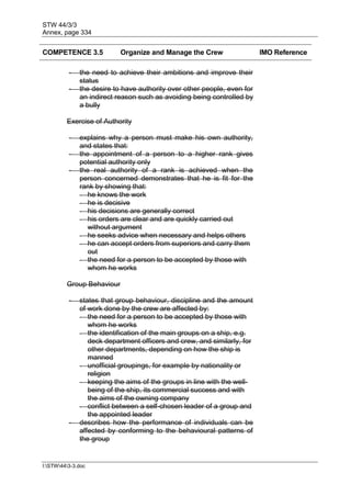 STW 44/3/3
Annex, page 334
I:STW443-3.doc
COMPETENCE 3.5 Organize and Manage the Crew IMO Reference
- the need to achieve their ambitions and improve their
status
- the desire to have authority over other people, even for
an indirect reason such as avoiding being controlled by
a bully
Exercise of Authority
- explains why a person must make his own authority,
and states that:
- the appointment of a person to a higher rank gives
potential authority only
- the real authority of a rank is achieved when the
person concerned demonstrates that he is fit for the
rank by showing that:
- he knows the work
- he is decisive
- his decisions are generally correct
- his orders are clear and are quickly carried out
without argument
- he seeks advice when necessary and helps others
- he can accept orders from superiors and carry them
out
- the need for a person to be accepted by those with
whom he works
Group Behaviour
- states that group behaviour, discipline and the amount
of work done by the crew are affected by:
- the need for a person to be accepted by those with
whom he works
- the identification of the main groups on a ship, e.g.
deck department officers and crew, and similarly, for
other departments, depending on how the ship is
manned
- unofficial groupings, for example by nationality or
religion
- keeping the aims of the groups in line with the well-
being of the ship, its commercial success and with
the aims of the owning company
- conflict between a self-chosen leader of a group and
the appointed leader
- describes how the performance of individuals can be
affected by conforming to the behavioural patterns of
the group
 