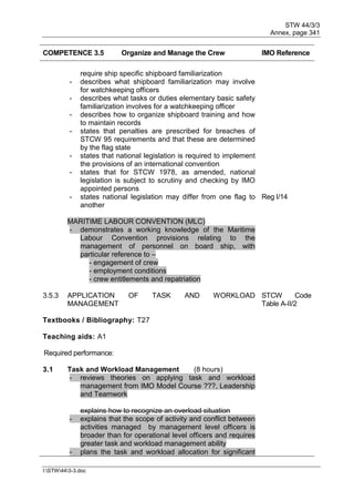 STW 44/3/3
Annex, page 341
I:STW443-3.doc
COMPETENCE 3.5 Organize and Manage the Crew IMO Reference
require ship specific shipboard familiarization
- describes what shipboard familiarization may involve
for watchkeeping officers
- describes what tasks or duties elementary basic safety
familiarization involves for a watchkeeping officer
- describes how to organize shipboard training and how
to maintain records
- states that penalties are prescribed for breaches of
STCW 95 requirements and that these are determined
by the flag state
- states that national legislation is required to implement
the provisions of an international convention
- states that for STCW 1978, as amended, national
legislation is subject to scrutiny and checking by IMO
appointed persons
- states national legislation may differ from one flag to
another
Reg I/14
MARITIME LABOUR CONVENTION (MLC)
- demonstrates a working knowledge of the Maritime
Labour Convention provisions relating to the
management of personnel on board ship, with
particular reference to –
- engagement of crew
- employment conditions
- crew entitlements and repatriation
3.5.3 APPLICATION OF TASK AND WORKLOAD
MANAGEMENT
STCW Code
Table A-II/2
Textbooks / Bibliography: T27
Teaching aids: A1
Required performance:
3.1 Task and Workload Management (8 hours)
- reviews theories on applying task and workload
management from IMO Model Course ???, Leadership
and Teamwork
explains how to recognize an overload situation
- explains that the scope of activity and conflict between
activities managed by management level officers is
broader than for operational level officers and requires
greater task and workload management ability
- plans the task and workload allocation for significant
 