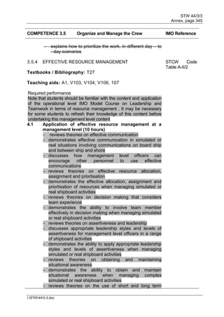 STW 44/3/3
Annex, page 345
I:STW443-3.doc
COMPETENCE 3.5 Organize and Manage the Crew IMO Reference
- explains how to prioritize the work, in different day – to
- day scenarios
3.5.4 EFFECTIVE RESOURCE MANAGEMENT STCW Code
Table A-II/2
Textbooks / Bibliography: T27
Teaching aids: A1, V103, V104, V106, 107
Required performance
Note that students should be familiar with the content and application
of the operational level IMO Model Course on Leadership and
Teamwork in terms of resource management . It may be necessary
for some students to refresh their knowledge of this content before
undertaking this management level content
4.1 Application of effective resource management at a
management level (10 hours)
- reviews theories on effective communication
- demonstrates effective communication in simulated or
real situations involving communications on board ship
and between ship and shore
- discusses how management level officers can
encourage other personnel to use effective
communications
- reviews theories on effective resource allocation,
assignment and priortisation
- demonstrates the effective allocation, assignment and
priortisation of resources when managing simulated or
real shipboard activities
- reviews theories on decision making that considers
team experience
- demonstrates the ability to involve team member
effectively in decision making when managing simulated
or real shipboard activities
- reviews theories on assertiveness and leadership
- discusses appropriate leadership styles and levels of
assertiveness for management level officers in a range
of shipboard activities
- demonstrates the ability to apply appropriate leadership
styles and levels of assertiveness when managing
simulated or real shipboard activities
- reviews theories on obtaining and maintaining
situational awareness
- demonstrates the ability to obtain and maintain
situational awareness when managing complex
simulated or real shipboard activities
- reviews theories on the use of short and long term
 