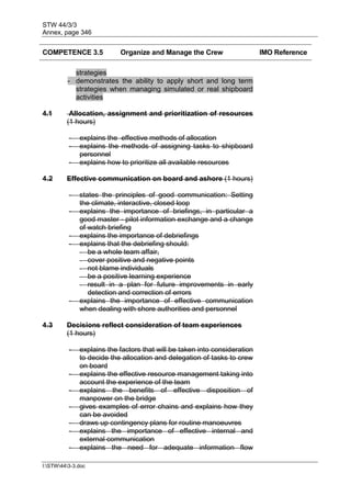 STW 44/3/3
Annex, page 346
I:STW443-3.doc
COMPETENCE 3.5 Organize and Manage the Crew IMO Reference
strategies
- demonstrates the ability to apply short and long term
strategies when managing simulated or real shipboard
activities
4.1 Allocation, assignment and prioritization of resources
(1 hours)
- explains the effective methods of allocation
- explains the methods of assigning tasks to shipboard
personnel
- explains how to prioritize all available resources
4.2 Effective communication on board and ashore (1 hours)
- states the principles of good communication: Setting
the climate, interactive, closed loop
- explains the importance of briefings, in particular a
good master - pilot information exchange and a change
of watch briefing
- explains the importance of debriefings
- explains that the debriefing should:
- be a whole team affair,
- cover positive and negative points
- not blame individuals
- be a positive learning experience
- result in a plan for future improvements in early
detection and correction of errors
- explains the importance of effective communication
when dealing with shore authorities and personnel
4.3 Decisions reflect consideration of team experiences
(1 hours)
- explains the factors that will be taken into consideration
to decide the allocation and delegation of tasks to crew
on board
- explains the effective resource management taking into
account the experience of the team
- explains the benefits of effective disposition of
manpower on the bridge
- gives examples of error chains and explains how they
can be avoided
- draws up contingency plans for routine manoeuvres
- explains the importance of effective internal and
external communication
- explains the need for adequate information flow
 