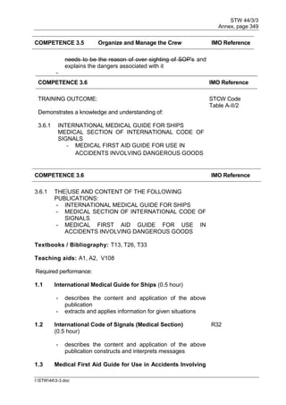 STW 44/3/3
Annex, page 349
I:STW443-3.doc
COMPETENCE 3.5 Organize and Manage the Crew IMO Reference
needs to be the reason of over sighting of SOP's and
explains the dangers associated with it
-
COMPETENCE 3.6 IMO Reference
TRAINING OUTCOME: STCW Code
Table A-II/2
Demonstrates a knowledge and understanding of:
3.6.1 INTERNATIONAL MEDICAL GUIDE FOR SHIPS
MEDICAL SECTION OF INTERNATIONAL CODE OF
SIGNALS
- MEDICAL FIRST AID GUIDE FOR USE IN
ACCIDENTS INVOLVING DANGEROUS GOODS
COMPETENCE 3.6 IMO Reference
3.6.1 THE USE AND CONTENT OF THE FOLLOWING
PUBLICATIONS:
- INTERNATIONAL MEDICAL GUIDE FOR SHIPS
- MEDICAL SECTION OF INTERNATIONAL CODE OF
SIGNALS
- MEDICAL FIRST AID GUIDE FOR USE IN
ACCIDENTS INVOLVING DANGEROUS GOODS
Textbooks / Bibliography: T13, T26, T33
Teaching aids: A1, A2, V108
Required performance:
1.1 International Medical Guide for Ships (0.5 hour)
- describes the content and application of the above
publication
- extracts and applies information for given situations
1.2 International Code of Signals (Medical Section)
(0.5 hour)
R32
- describes the content and application of the above
publication constructs and interprets messages
1.3 Medical First Aid Guide for Use in Accidents Involving
 