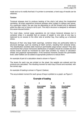 STW 44/3/3
Annex, page 379
I:STW443-3.doc
made and run to rectify that fault. If a printer is connected, a hard copy of results can be
obtained.
Torsion
Torsional stresses tend to produce twisting of the ship's hull about the longitudinal
centreline, All ships experience torsional stresses when subject to oblique sea waves.
At a particular instant, the sea may be attempting to roll the forward end to starboard
while the after end is trying to roll to port. The ship's structure is designed to withstand
this wave-induced torsion.
For most ships, normal cargo operations do not induce torsional stresses but in
container ships it is possible that an excess of weight to one side at one bay is
balanced by an excess to the other side at another bay, thus setting up a torsional
stress.
Because of their very large hatch openings, container ships are particularly liable to
structural damage, such as cracking at hatch corners, resulting from torsional stress.
The classification societies state maximum permissible cargo torsion values!! They also
recommend that uneven transverse distributions of weights should be avoided and that
excess torsion should be monitored for each load condition by means of calculation
sheets and graphical representation. If the torsional moments exceed the permissible
level, water ballast can be added at appropriate positions to reduce them.
An example of part of a calculation sheet is shown in Figure 1
The levers for each row are printed on the sheet, the weights are entered and the
products are calculated. The resulting moment for each bay is found and recorded, with
the correct sign.
An example of loading is shown in Figure 2 (below).
The accumulated moment for each group of bays is plotted on a graph, as Figure 3
 