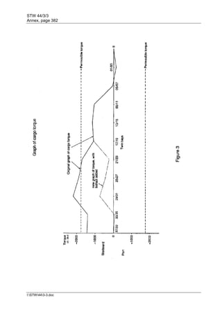STW 44/3/3
Annex, page 382
I:STW443-3.doc
 